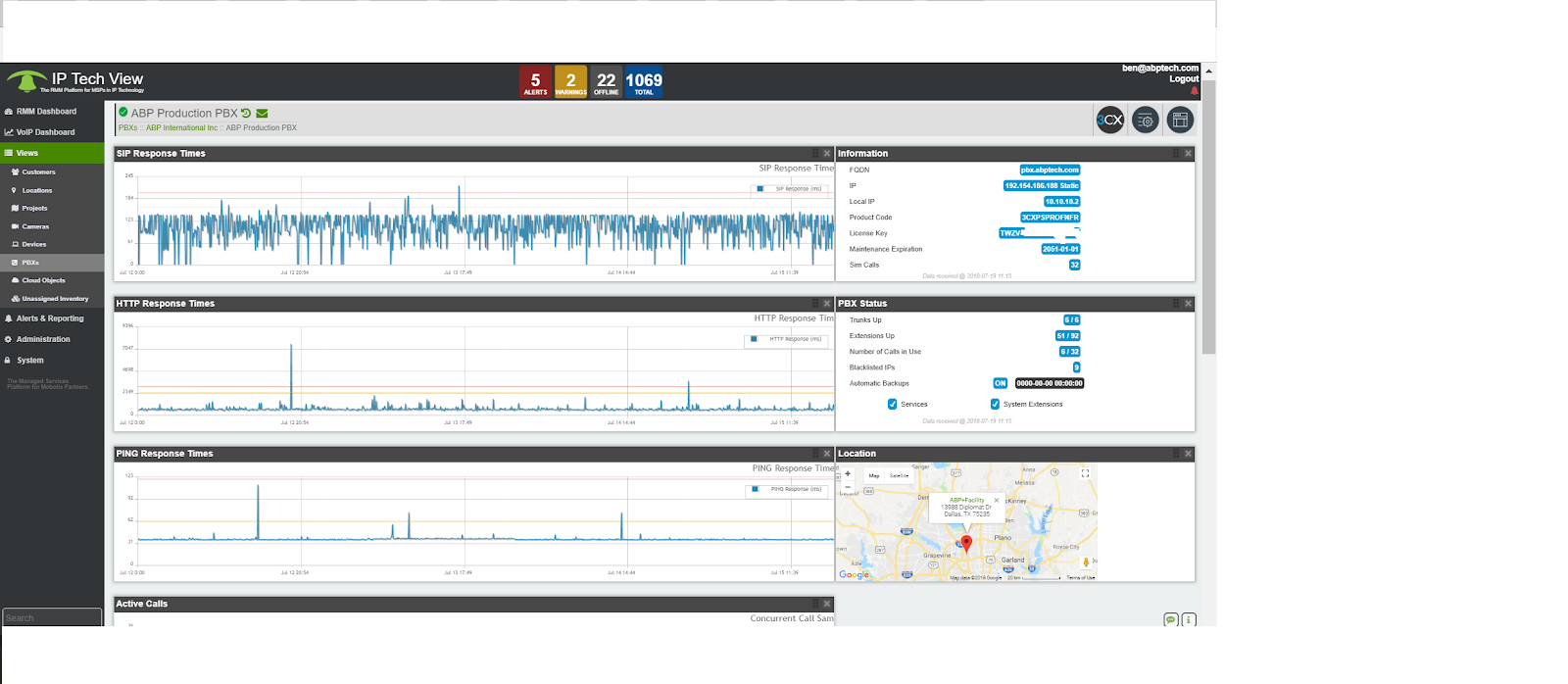 IPTechView™ provides full visibility